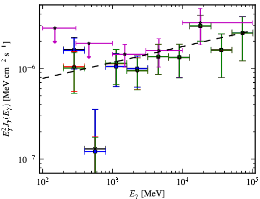 Spectra for 1FGL_J2146.6-1345
