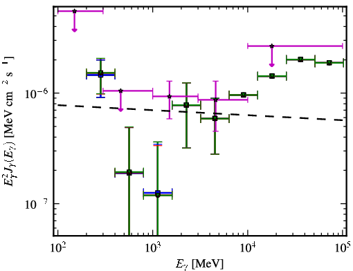 Spectra for 1FGL_J2150.3-1410