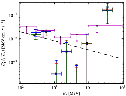 Spectra for 1FGL_J2159.9-1234