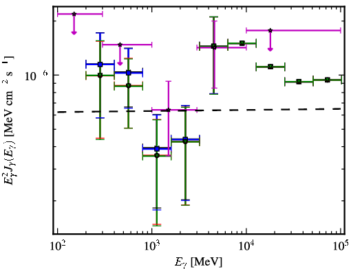 Spectra for 1FGL_J2222.5-5218