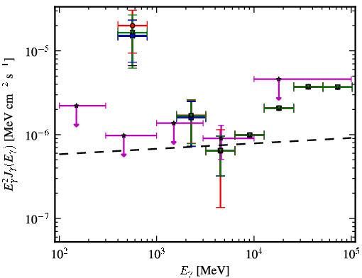 Spectra for 1FGL_J2223.3+0103