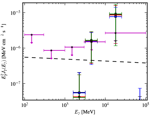 Spectra for 1FGL_J2227.7-3036