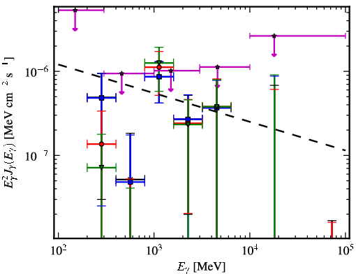 Spectra for 1FGL_J2228.5-1633