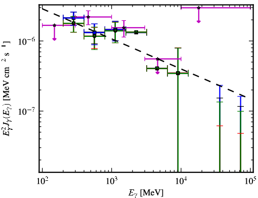 Spectra for 1FGL_J2235.7-4817