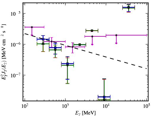 Spectra for 1FGL_J2237.2-3919