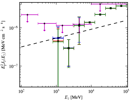 Spectra for 1FGL_J2251.2-4928