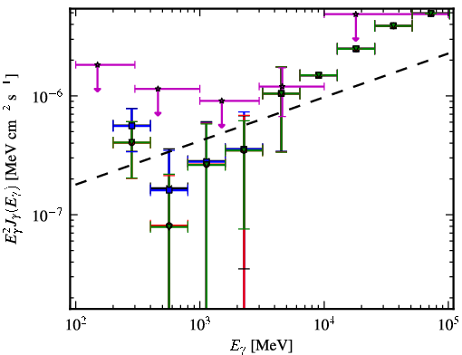 Spectra for 1FGL_J2310.0-3627