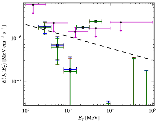 Spectra for 1FGL_J2322.3-0153