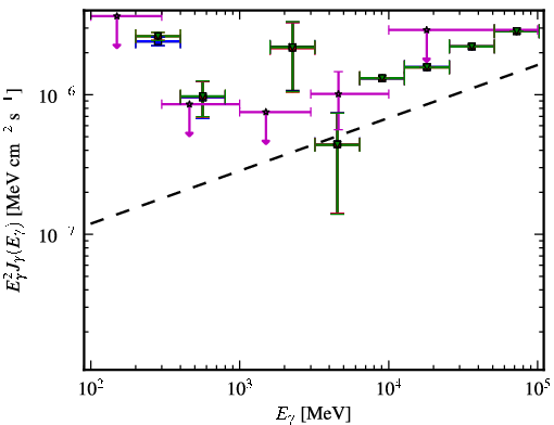 Spectra for 1FGL_J2323.0-4919