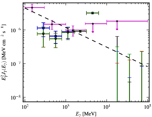 Spectra for 1FGL_J2333.0-5535