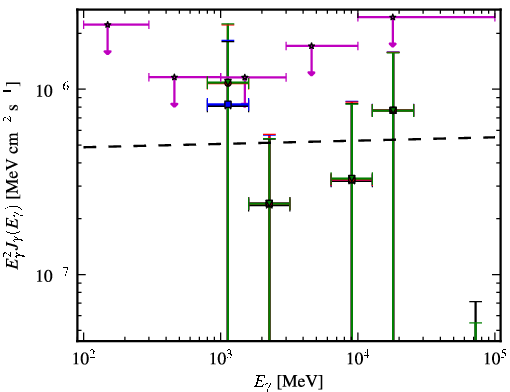 Spectra for 1FGL_J2334.2+4319