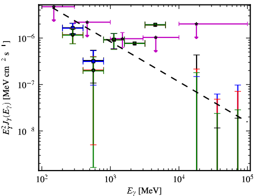 Spectra for 1FGL_J2355.9-6613