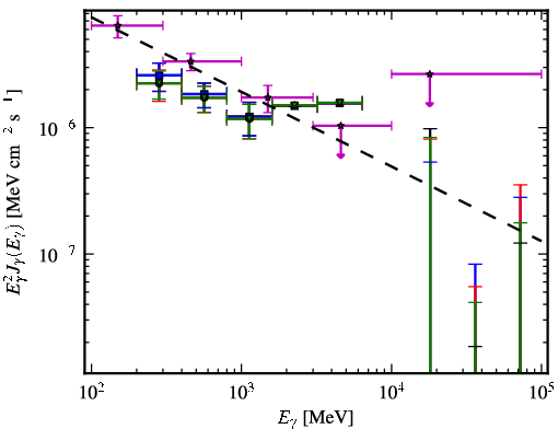 Spectra for 1FGL_J2356.0-5253
