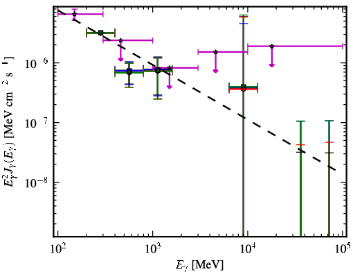 Spectra for 1FGL_J2357.2+0445