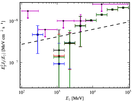 Spectra for 1FGL_J2358.5-1809