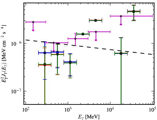 Spectra for 1FGL_J2359.0-3035