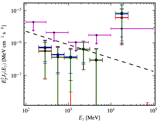Spectra for 1FGL_J0000.9-0745