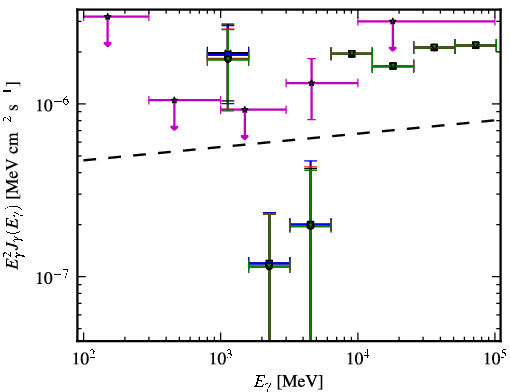 Spectra for 1FGL_J0001.9-4158