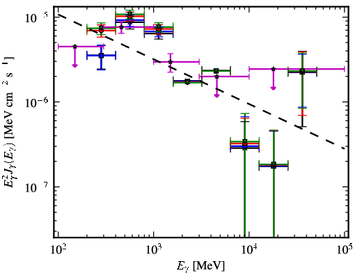Spectra for 1FGL_J0003.1+6227