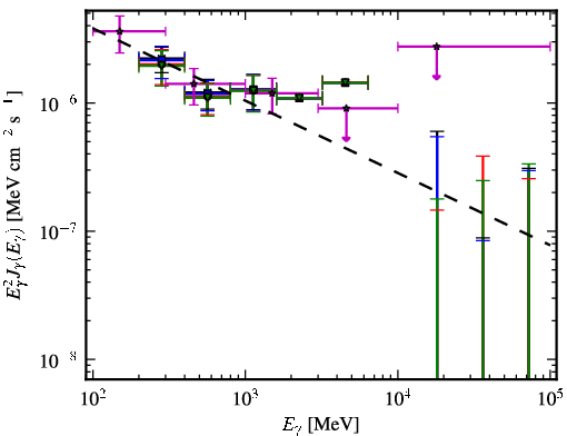 Spectra for 1FGL_J0004.7-4737