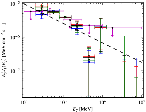 Spectra for 1FGL_J0005.1+6829