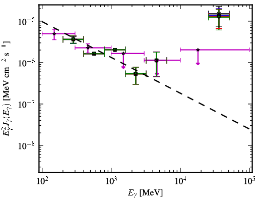 Spectra for 1FGL_J0005.7+3815