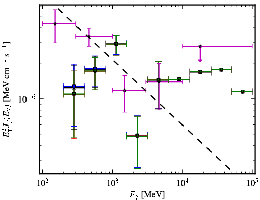 Spectra for 1FGL_J0006.9+4652