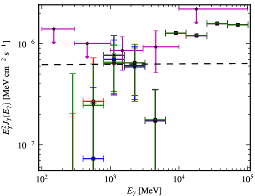 Spectra for 1FGL_J0008.3+1452