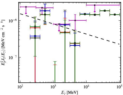 Spectra for 1FGL_J0008.9+0635