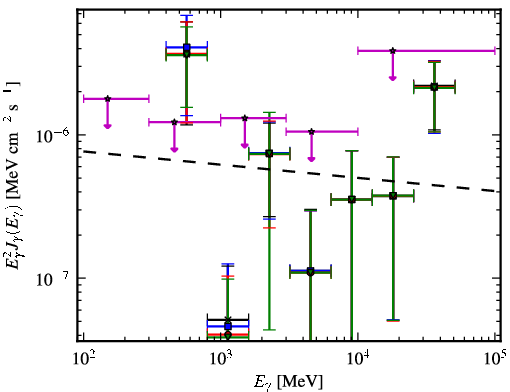 Spectra for 1FGL_J0013.1-3952