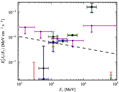 Spectra for 1FGL_J0013.7-5022