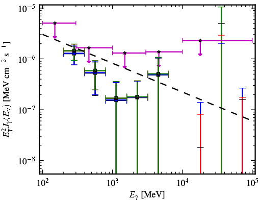 Spectra for 1FGL_J0016.6+1706