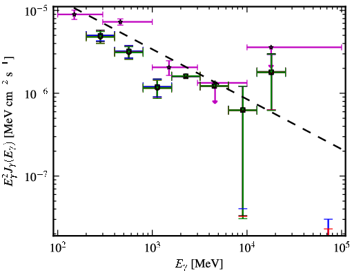Spectra for 1FGL_J0017.4-0510