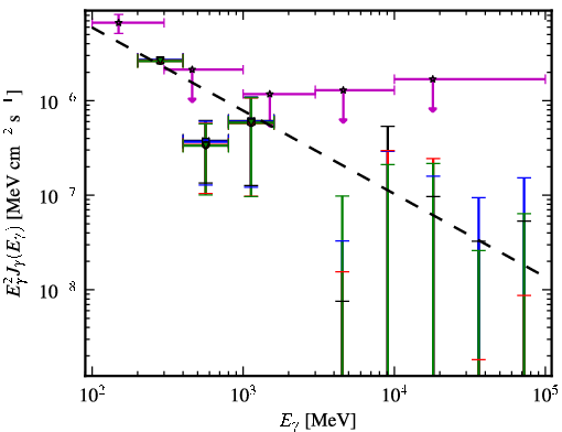 Spectra for 1FGL_J0017.7-0019