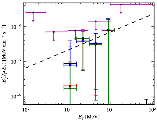 Spectra for 1FGL_J0018.6+2945