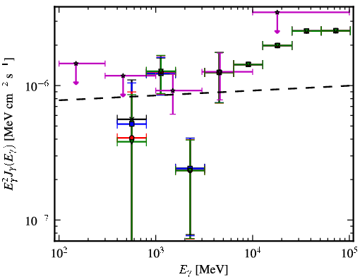 Spectra for 1FGL_J0021.7-2556