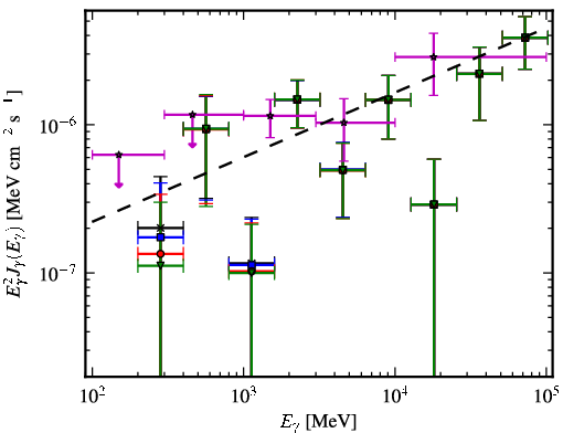 Spectra for 1FGL_J0022.2-1850