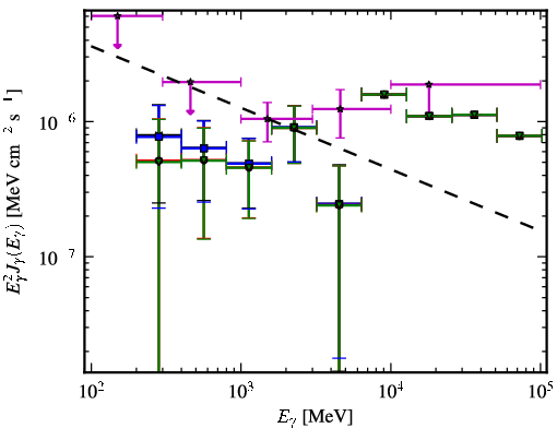 Spectra for 1FGL_J0023.0+4453