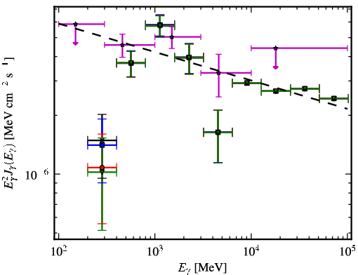 Spectra for 1FGL_J0023.9-7204