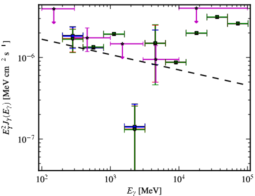 Spectra for 1FGL_J0028.9-7028