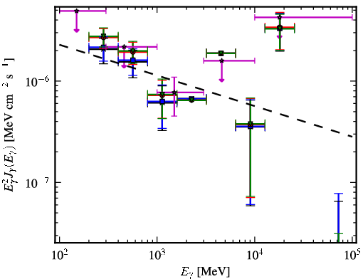 Spectra for 1FGL_J0038.0+1236