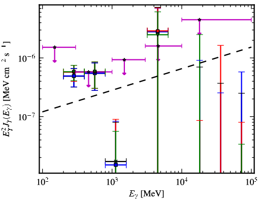 Spectra for 1FGL_J0038.6+2048