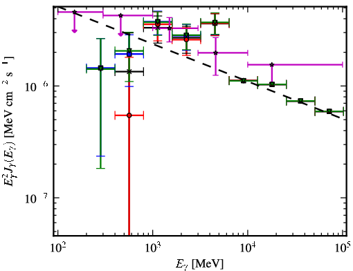 Spectra for 1FGL_J0038.6+6306