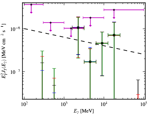 Spectra for 1FGL_J0039.2+4331