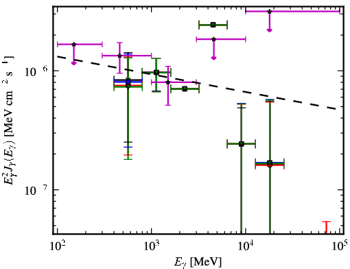 Spectra for 1FGL_J0047.3-2512