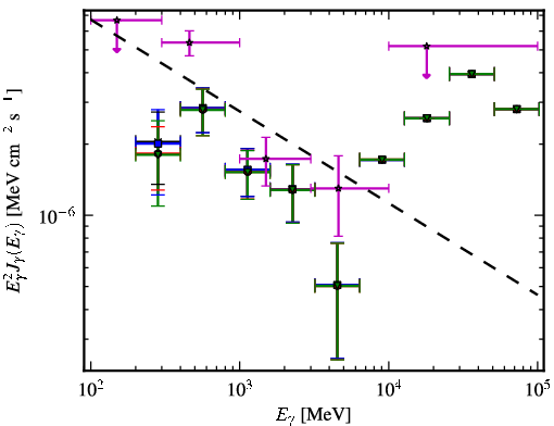 Spectra for 1FGL_J0048.0+2232