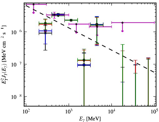 Spectra for 1FGL_J0048.0-8412