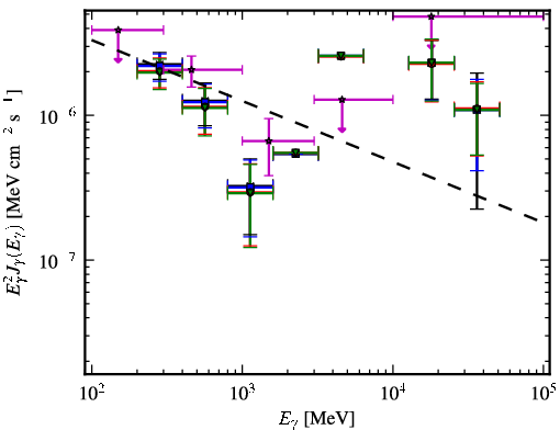 Spectra for 1FGL_J0049.8-5738