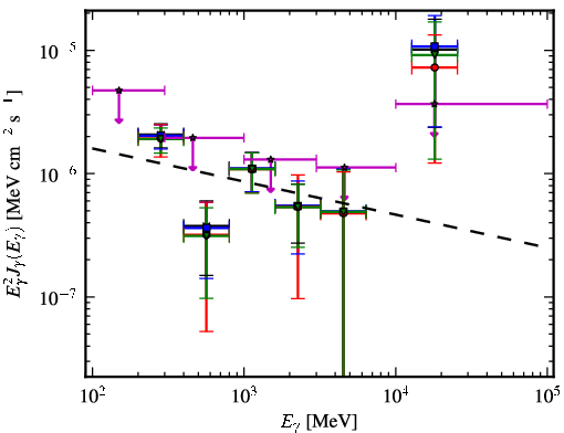 Spectra for 1FGL_J0050.2+0235