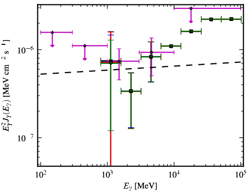 Spectra for 1FGL_J0054.9-2455